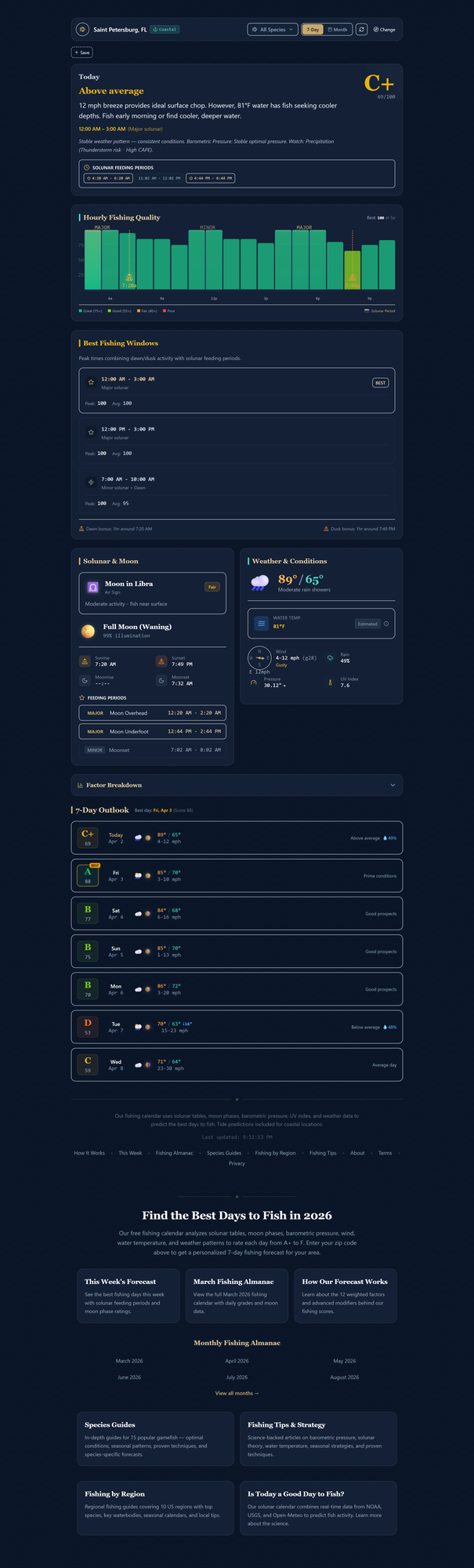 Best Days to Fish full homepage screenshot