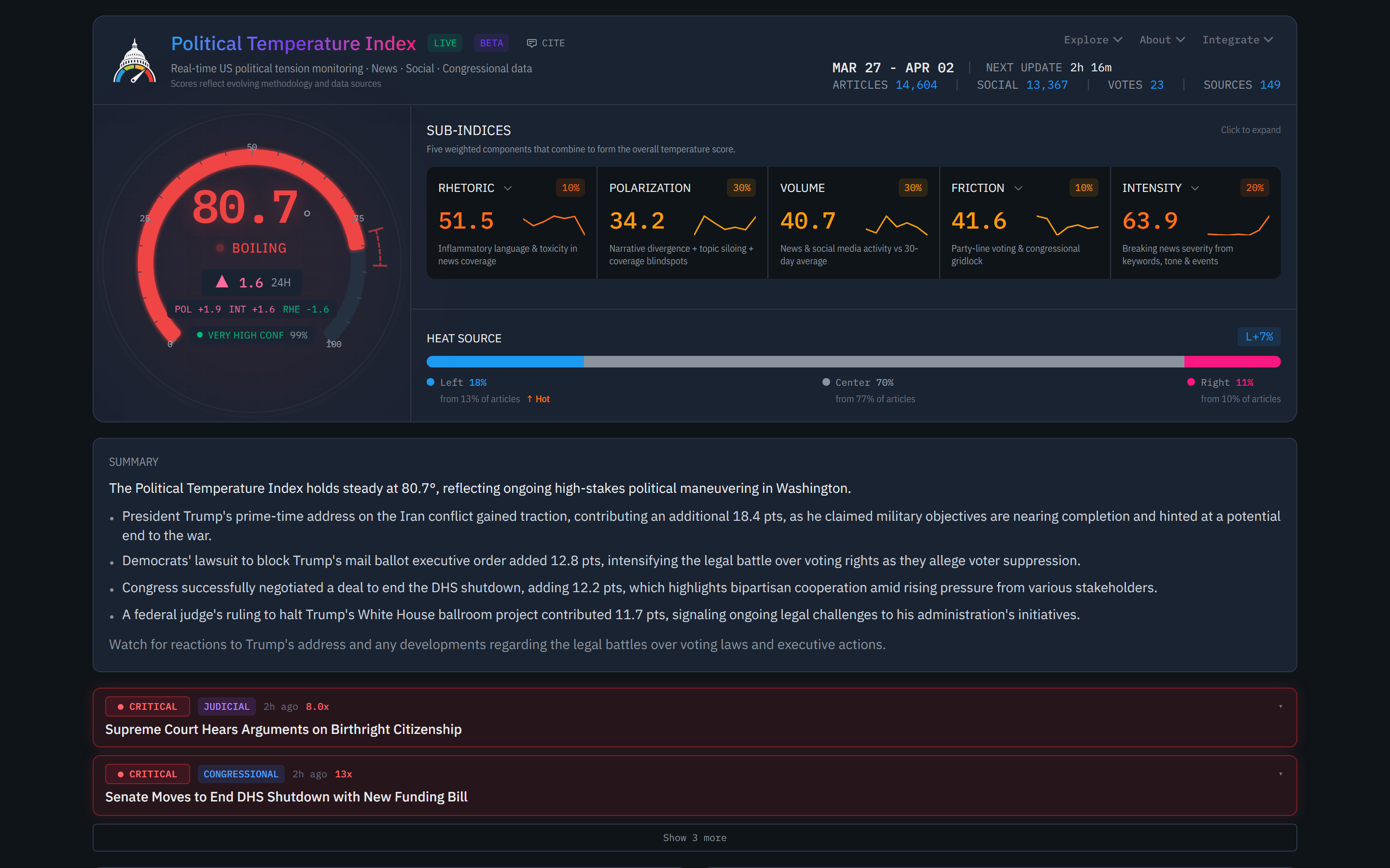 Political Temperature screenshot preview